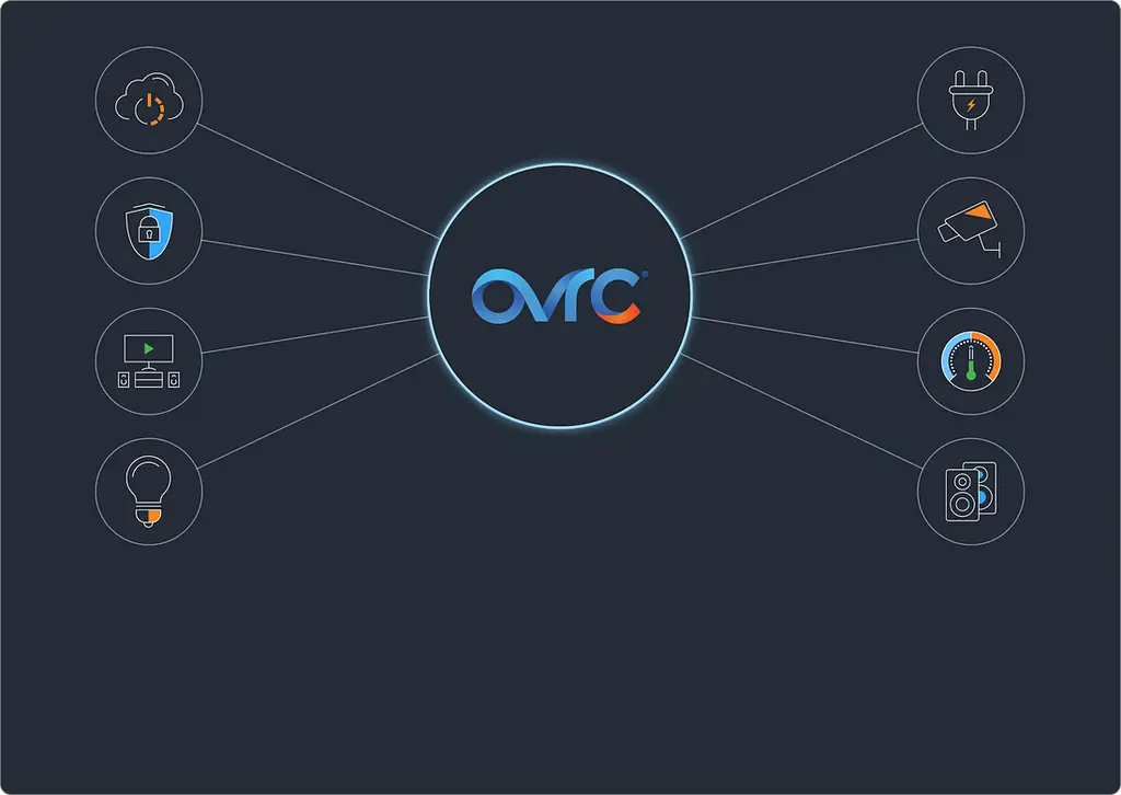 OVRC diagram connecting lighting, security, climate, audio, and network monitoring